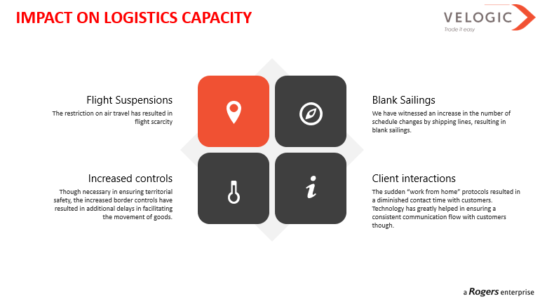 Impact on logistic Capacity
